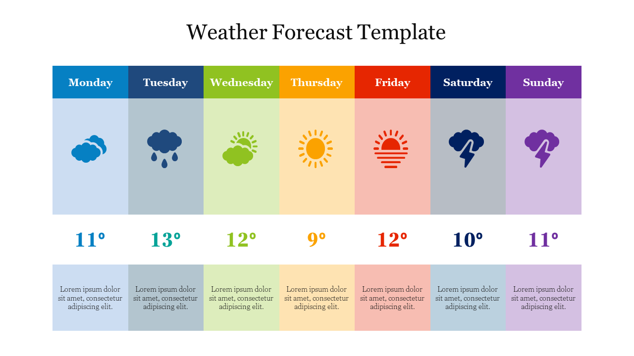 Weather Forecast Template